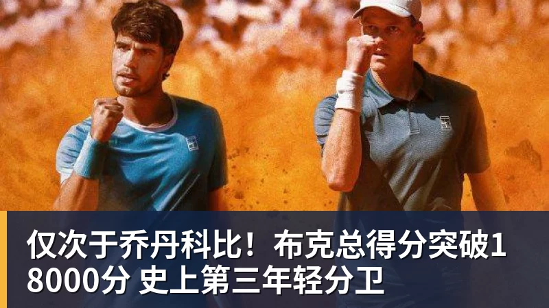 B体育仅次于乔丹科比！布克总得分突破18000分 史上第三年轻分卫
